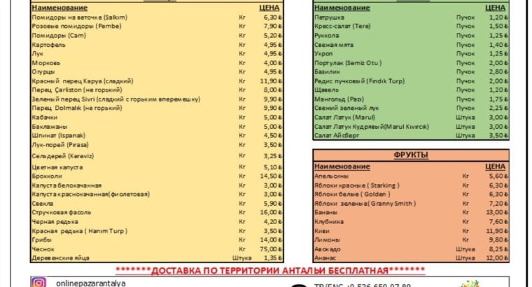 Свежие фрукты/овощи с доставкой на дом