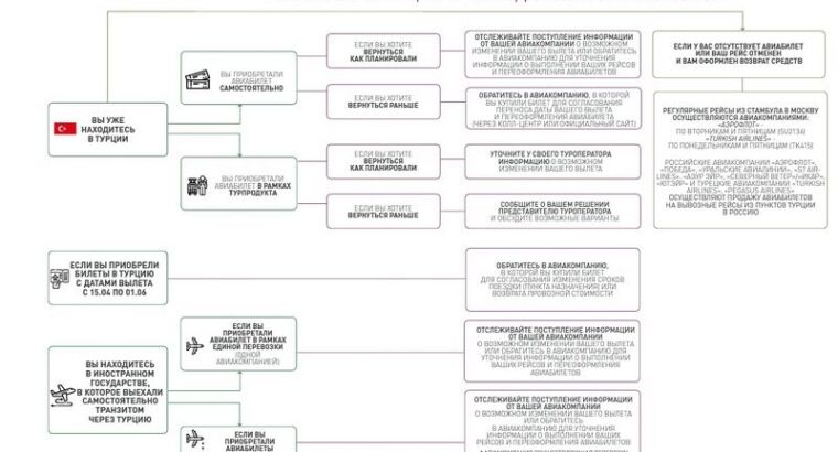 Памятку для тех, кто планирует вернуться из Турции в Россию