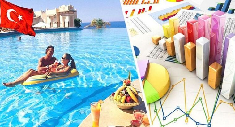В Турции составлен новый рейтинг туроператоров: произошли рокировки