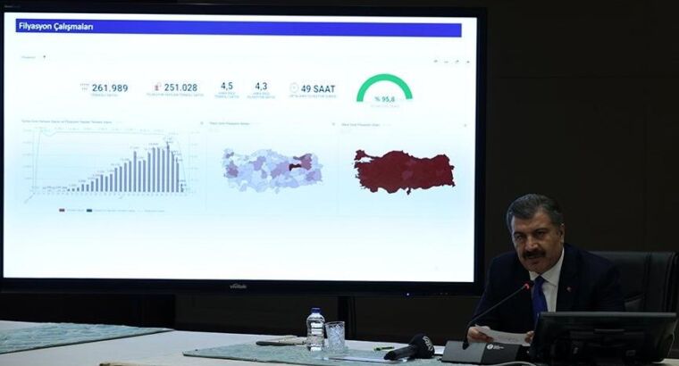 Будут ли введены дополнительные ограничения в связи с увеличением количества случаев заболевания Ковид-19?