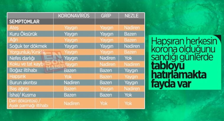 Разница между симптомами заболеваний Ковид-19 и вирусом гриппа