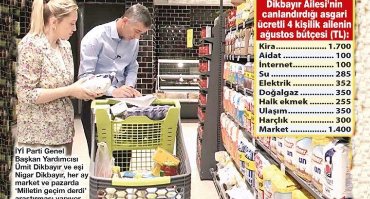 За минималку можно купить все меньше и меньше продуктов