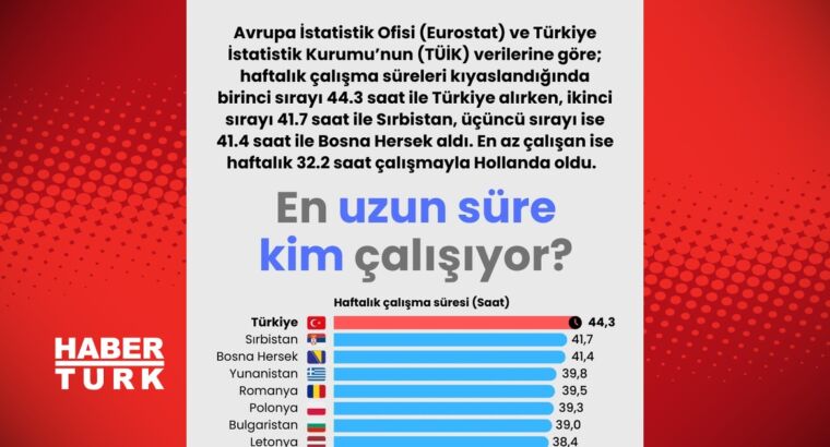 Турция: самая длинная рабочая неделя в Европе