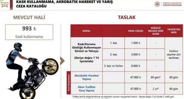 Новые штрафы для мотоциклистов: за эти нарушения заберут права!