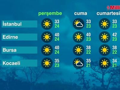 Африканская жара накрыла Турцию: до 46 градусов и новые температурные рекорды