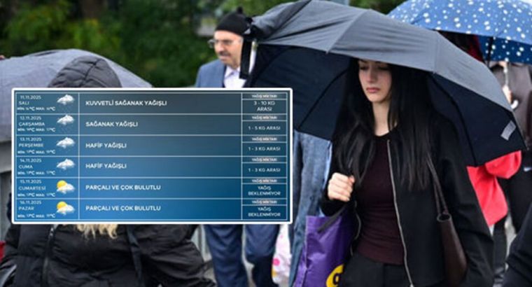 AKOM предупредил жителей Стамбула о 5-дневных дождях!