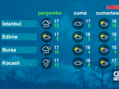 Метеорологи предупреждают: сильный снег и резкое похолодание — начинается сегодня
