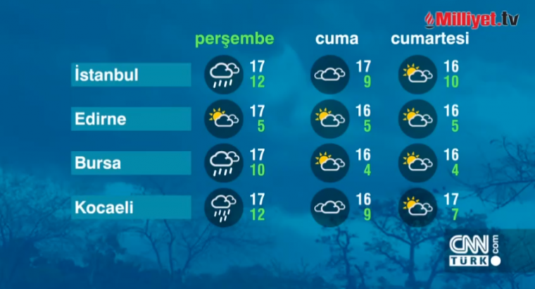 Метеорологи предупреждают: сильный снег и резкое похолодание — начинается сегодня