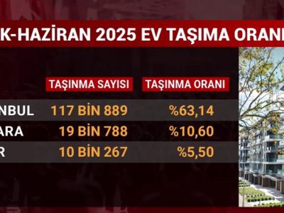 В Турции всё больше людей переезжают из жилых комплексов из-за высоких айдатов (ежемесячных взносов)