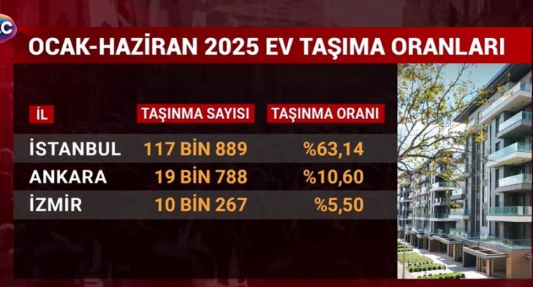 В Турции всё больше людей переезжают из жилых комплексов из-за высоких айдатов (ежемесячных взносов)