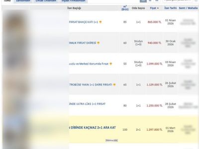 ДЕШЁВОЕ ЖИЛЬЁ В СТАМБУЛЕ? ПРОВЕРЬТЕ ДВАЖДЫ